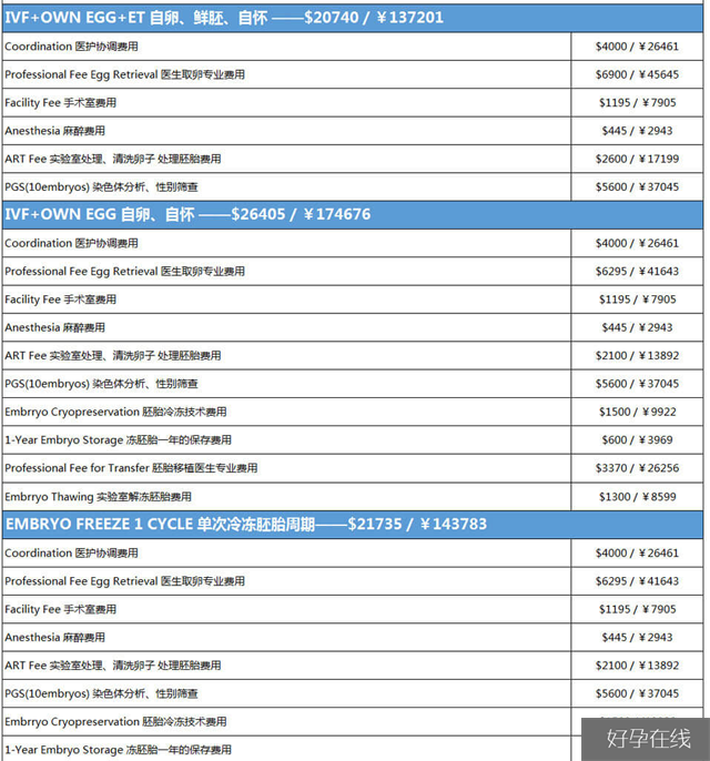美国PFI试管婴儿费用